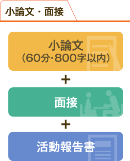 小論文・面接