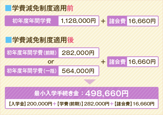 学費減免制度適用比較図