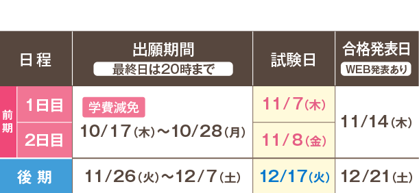 公募推薦「スタンダード/高得点重視」