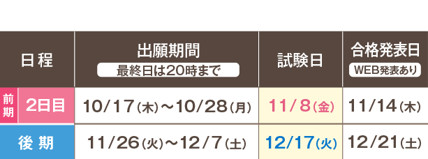 公募推薦「小論文・面接」