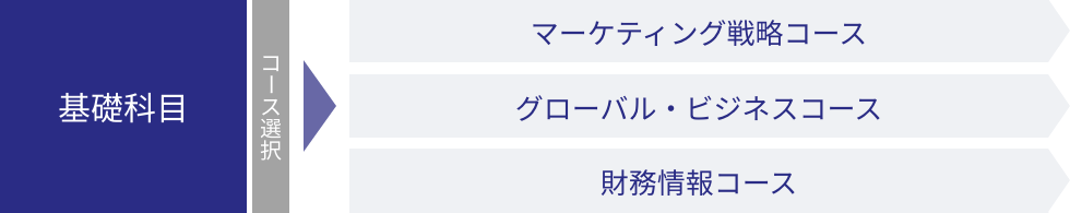 4年間の流れ図