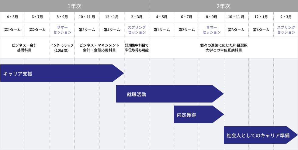 2年間の学び