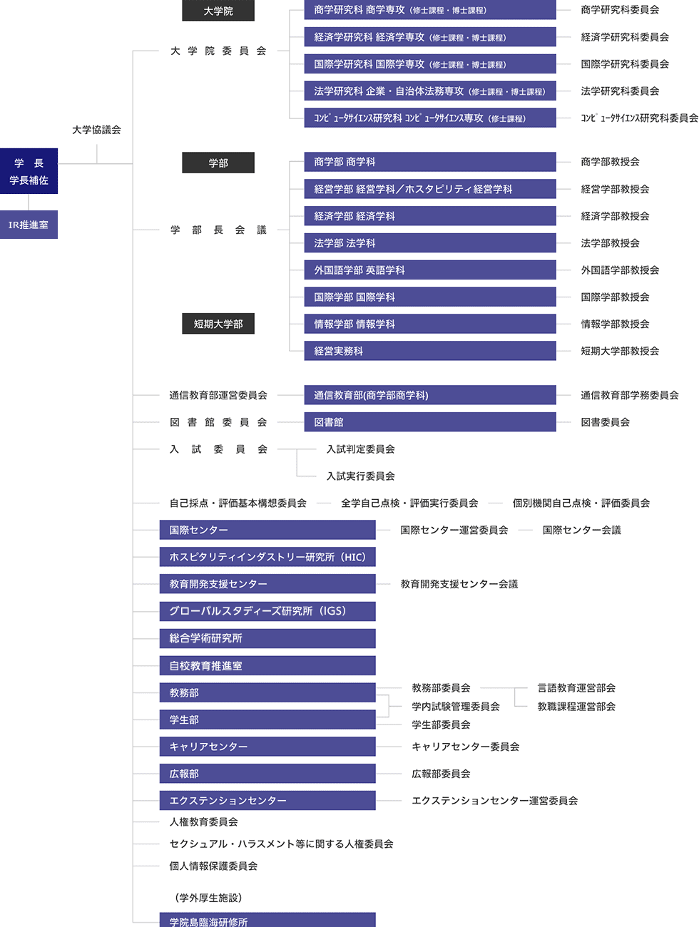 大阪学院大学・大阪学院大学短期大学 学事運営組織