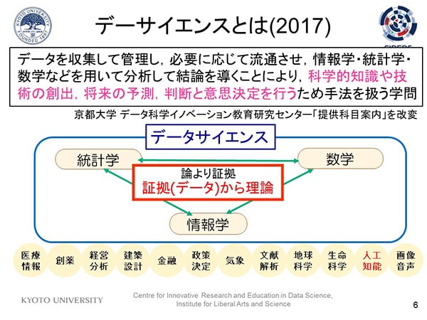 山本教授の講演資料より