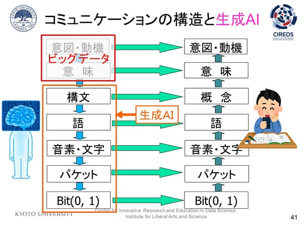 山本教授の講演資料より