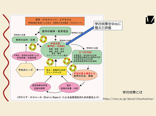 後藤副所長の講演資料より