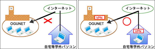 VPN画面イメージ