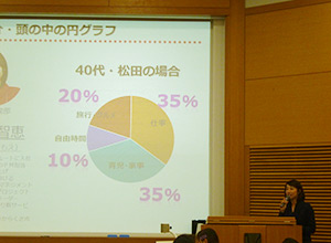 業界研究の様子