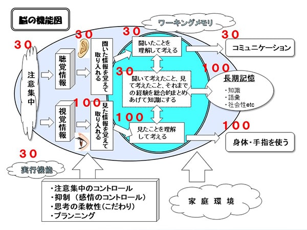 講演スライドより