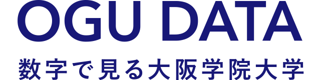 OGU DATA 数字で見る大阪学院大学