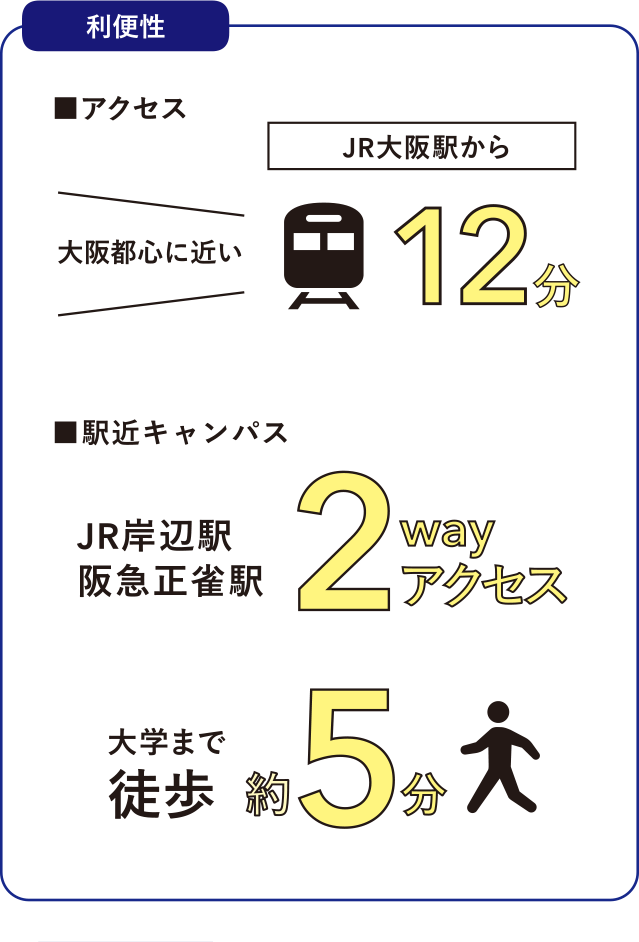 [利便性] アクセス：JR大阪駅から12分 駅近キャンポス：JR岸辺駅阪急正雀駅2wayアクセス大学まで徒歩約5分