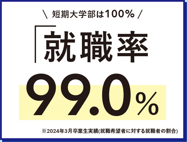 就職率99.0％
