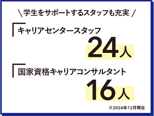 学生をサポートするスタッフも充実