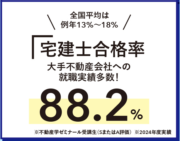 宅建士合格率88.2％